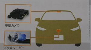 トヨタセーフティーセンスC？P？の種類と違い
