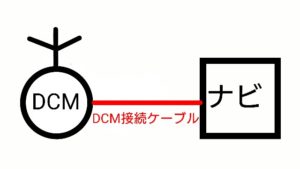 トヨタのDCMとは?